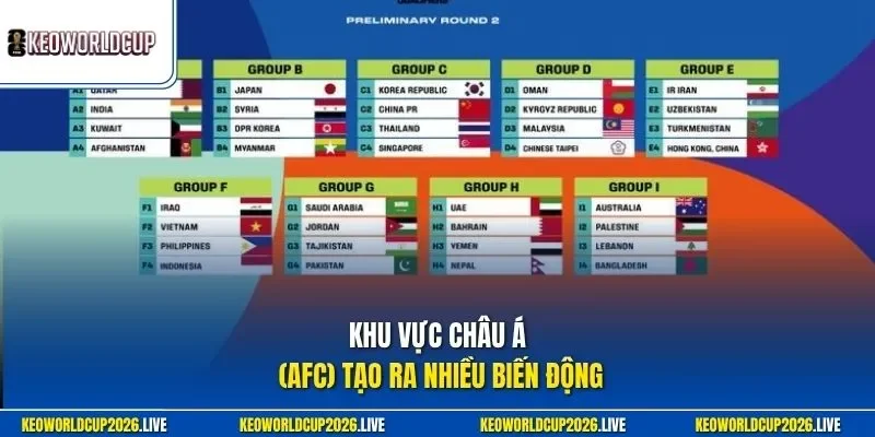 Khu vực châu Á (AFC) tạo ra nhiều biến động