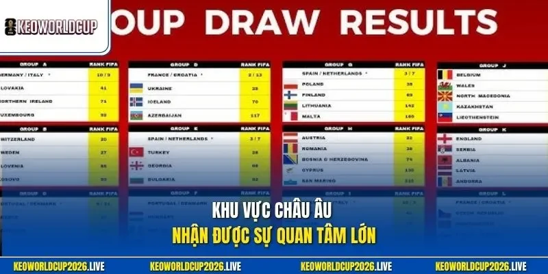 Khu vực châu Âu nhận được sự quan tâm lớn