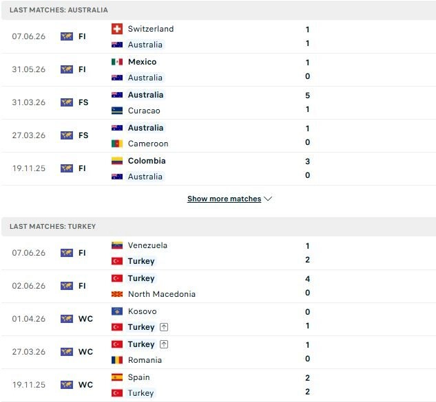Australia vs Thổ Nhĩ Kỳ