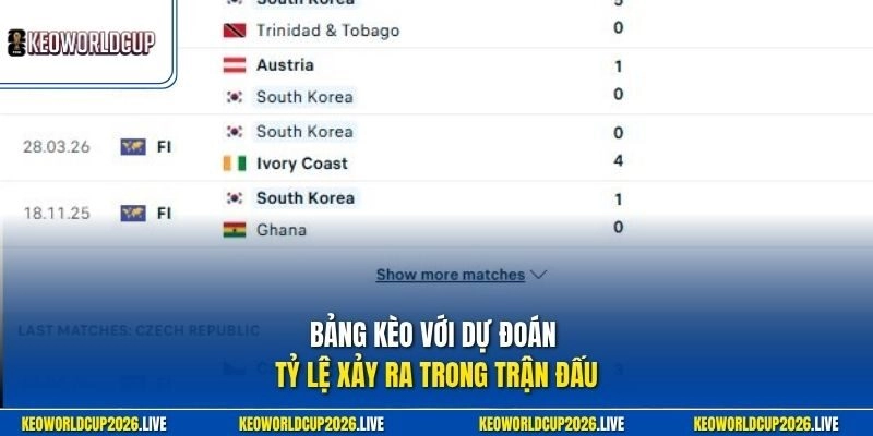 Bảng kèo với dự đoán tỷ lệ xảy ra trong trận đấu