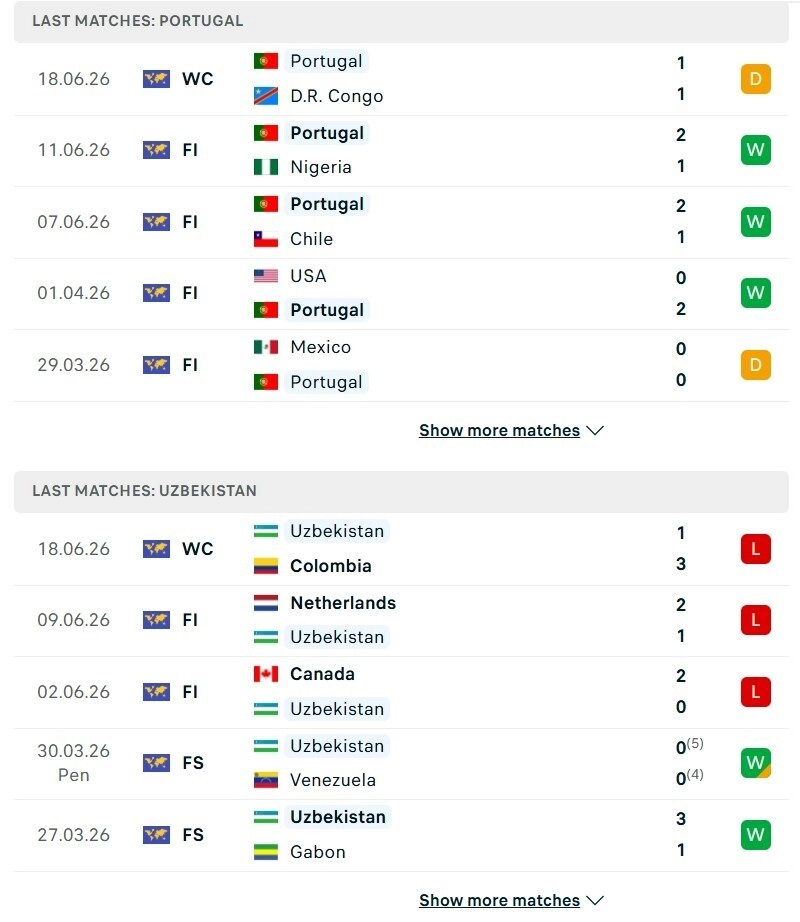 Bồ Đào Nha vs Uzbekistan