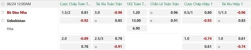 Bồ Đào Nha vs Uzbekistan