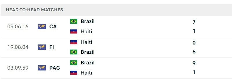 Brazil vs Haiti