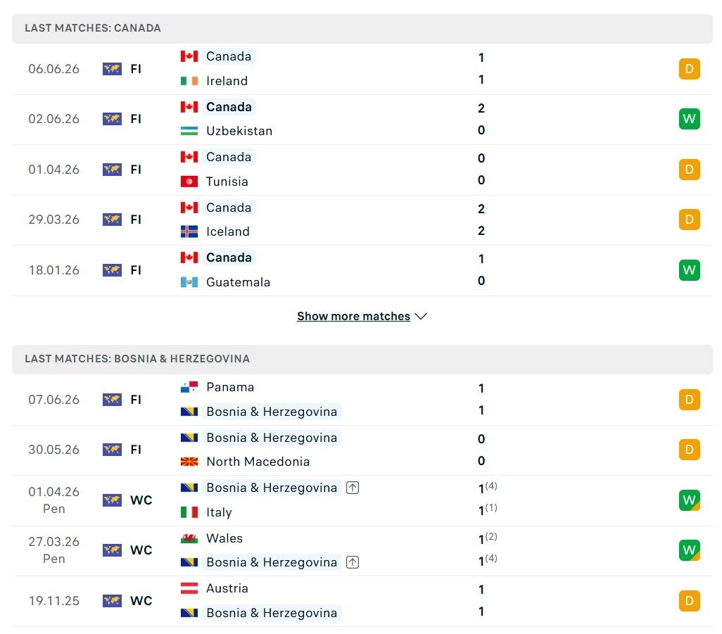 Canada vs Bosnia