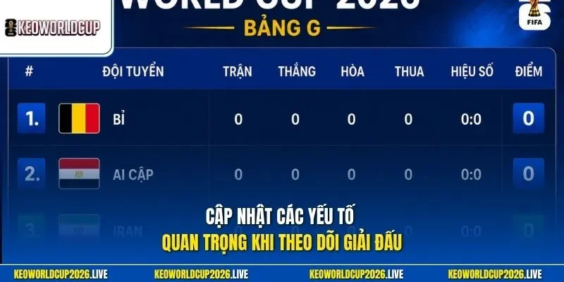 Cập nhật các yếu tố quan trọng khi theo dõi giải đấu
