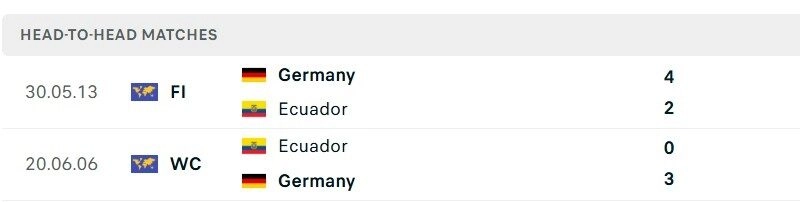 Ecuador vs Đức