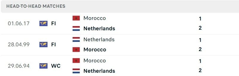 Hà Lan vs Morocco