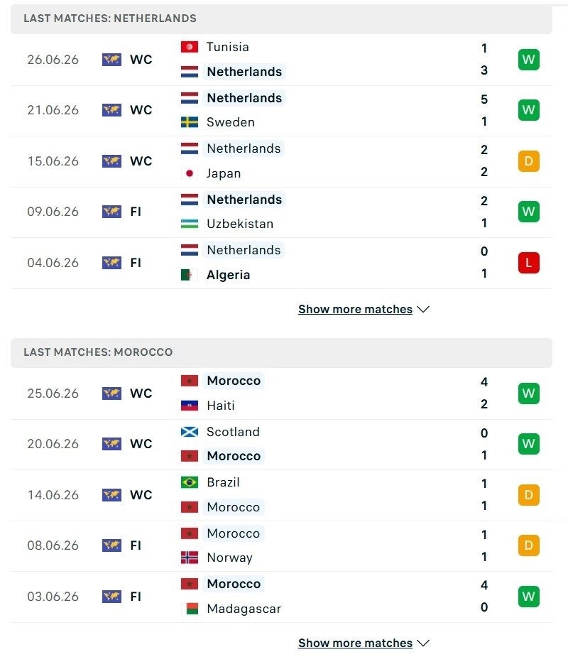 Hà Lan vs Morocco