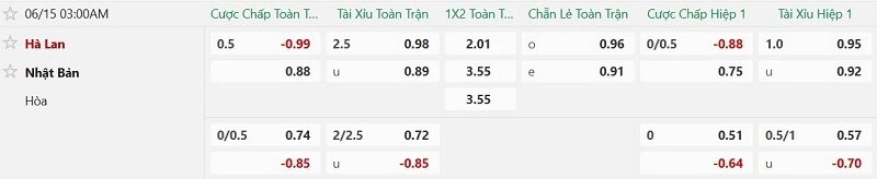 Hà Lan vs Nhật Bản