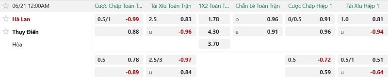 Hà Lan vs Thụy Điển