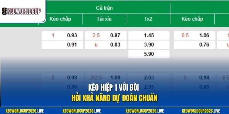 Kèo hiệp 1 với đòi hỏi khả năng dự đoán chuẩn