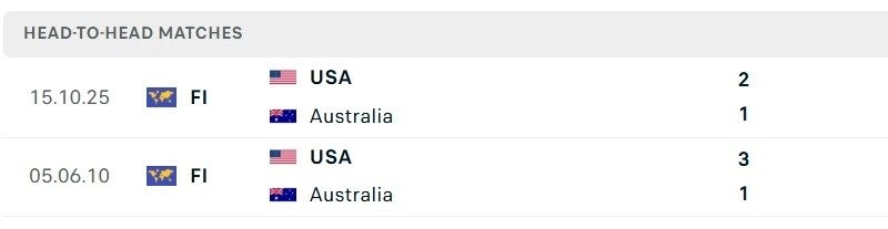 Mỹ vs Australia
