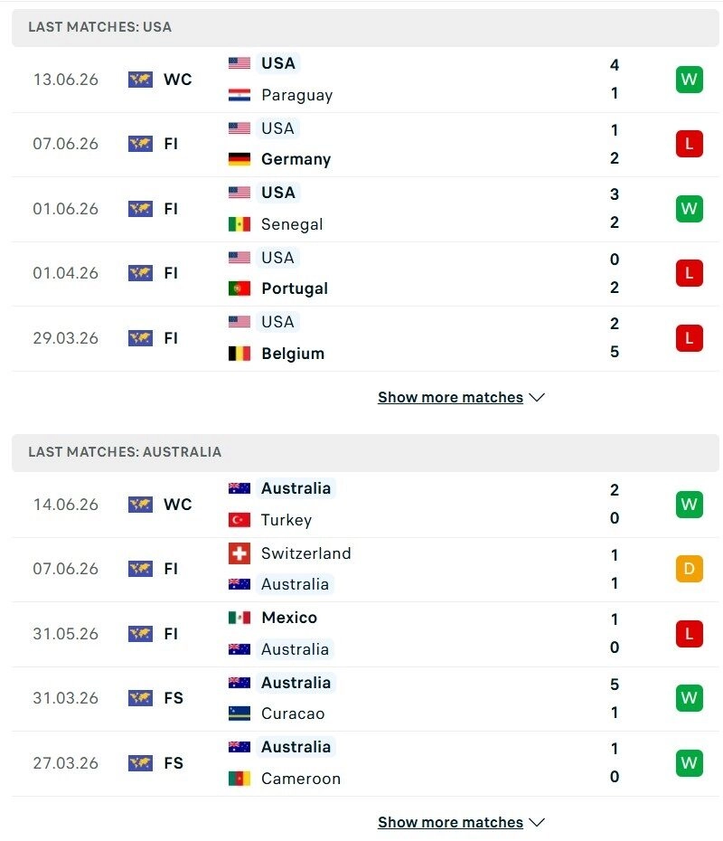 Mỹ vs Australia