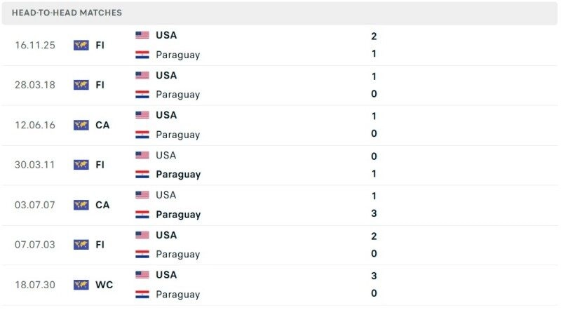 Mỹ vs Paraguay