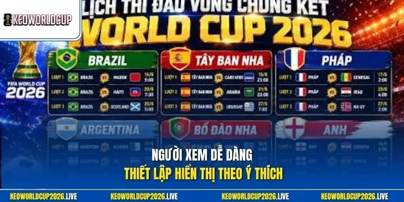 Người xem dễ dàng thiết lập hiển thị theo ý thích