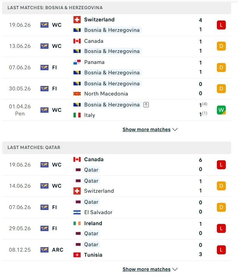 Bosnia vs Qatar