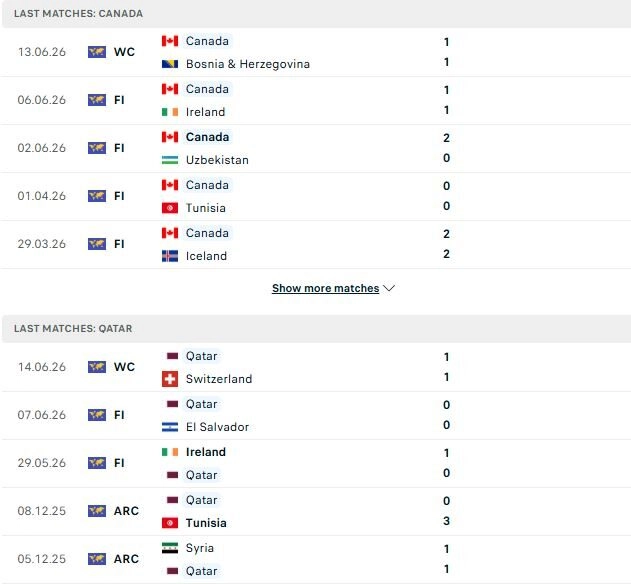Canada vs Qatar