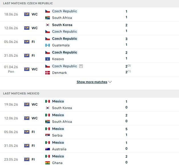 CH Czech vs Mexico