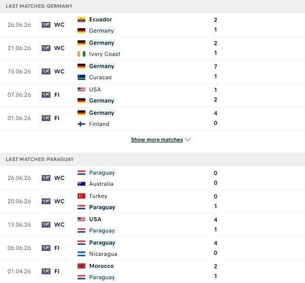 Đức vs Paraguay