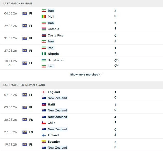 Iran vs New Zealand