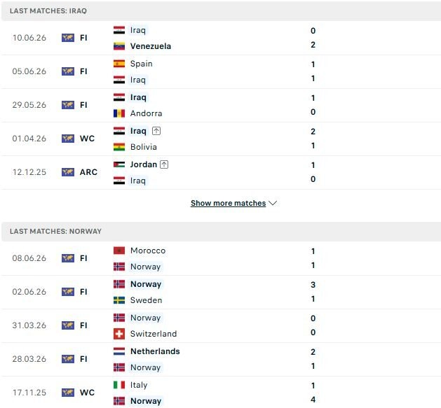 Iraq vs Na Uy
