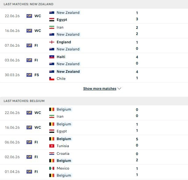 New Zealand vs Bỉ