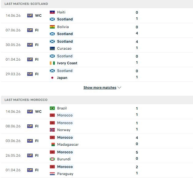 Scotland vs Morocco