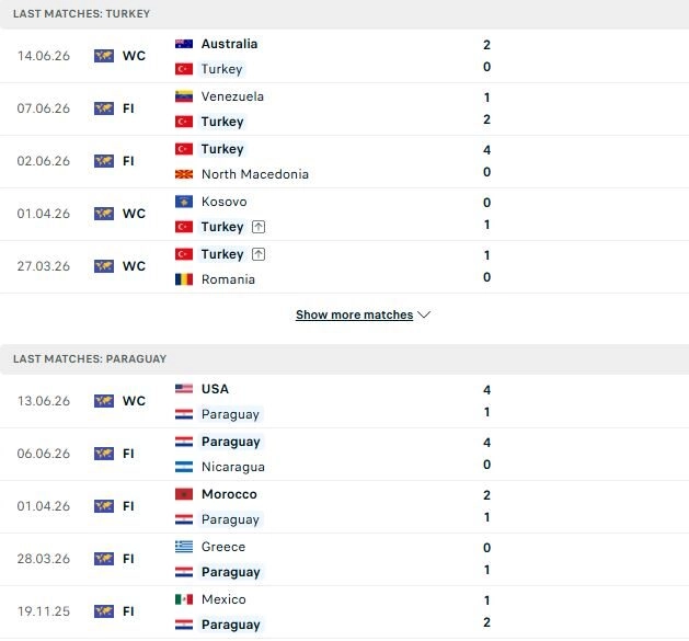 Thổ Nhĩ Kỳ vs Paraguay