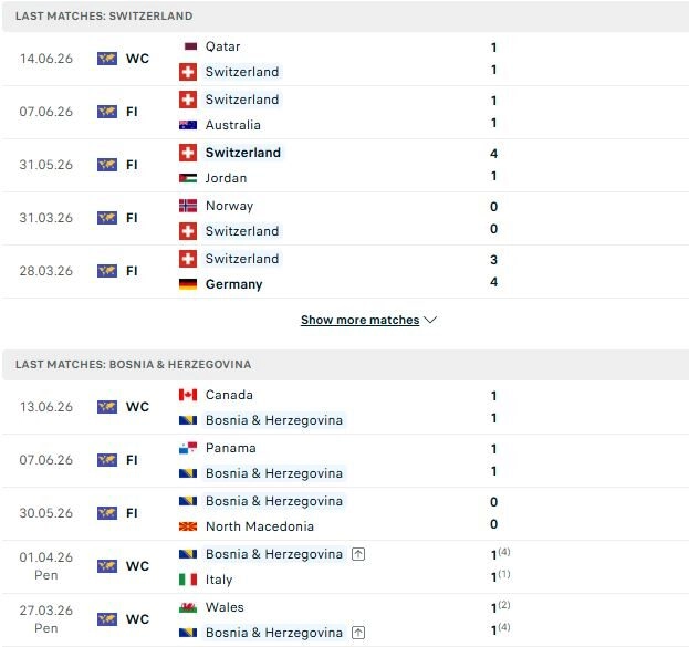 Thụy Sĩ vs Bosnia
