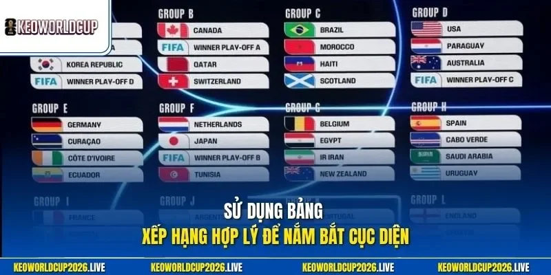 Sử dụng bảng xếp hạng hợp lý để nắm bắt cục diện