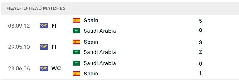 Tây Ban Nha vs Saudi Arabia