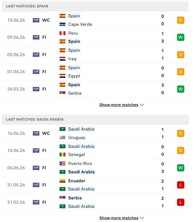 Tây Ban Nha vs Saudi Arabia