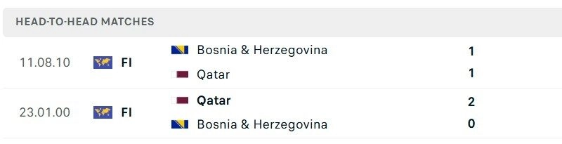 Bosnia vs Qatar