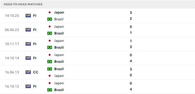 Brazil vs Nhật Bản