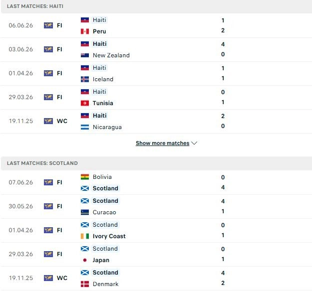 Haiti vs Scotland