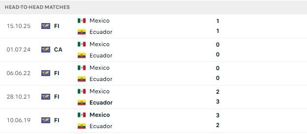 Mexico vs Ecuador