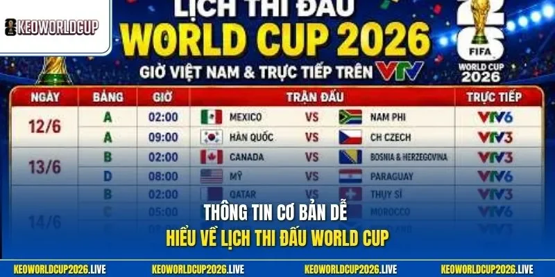 Thông tin cơ bản dễ hiểu về lịch thi đấu World Cup 