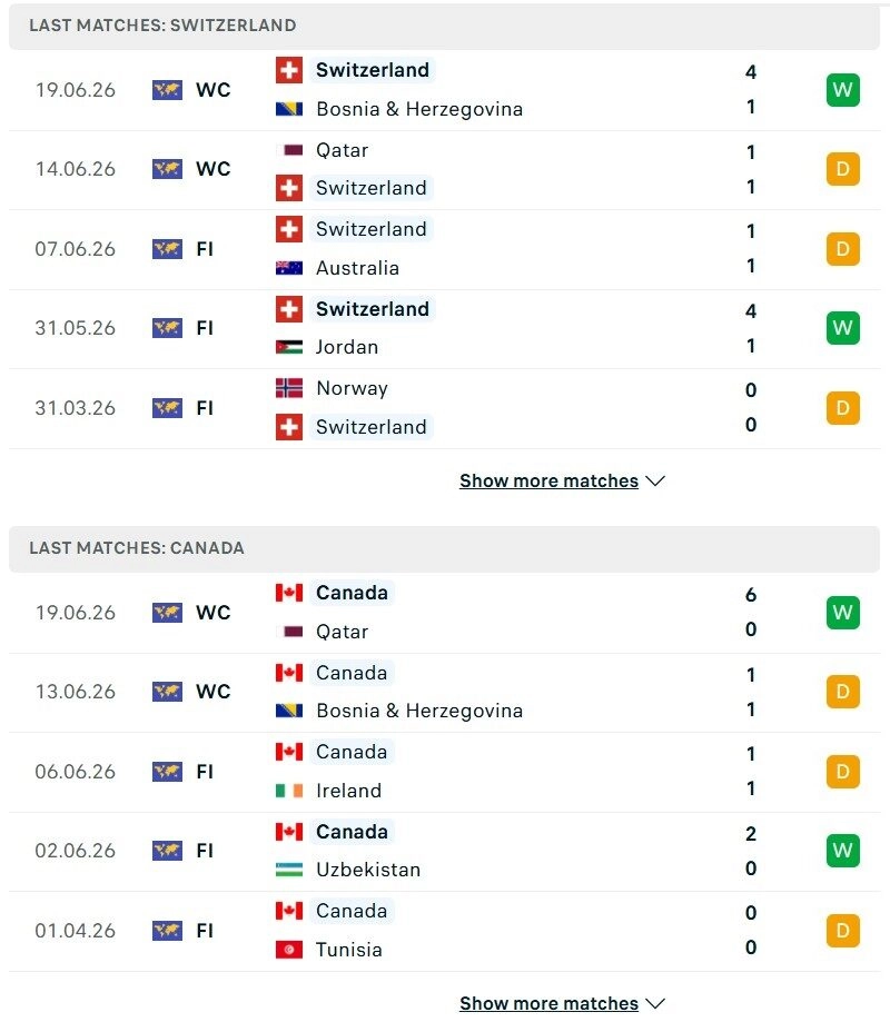 Thụy Sĩ vs Canada