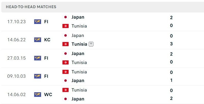 Tunisia vs Nhật Bản