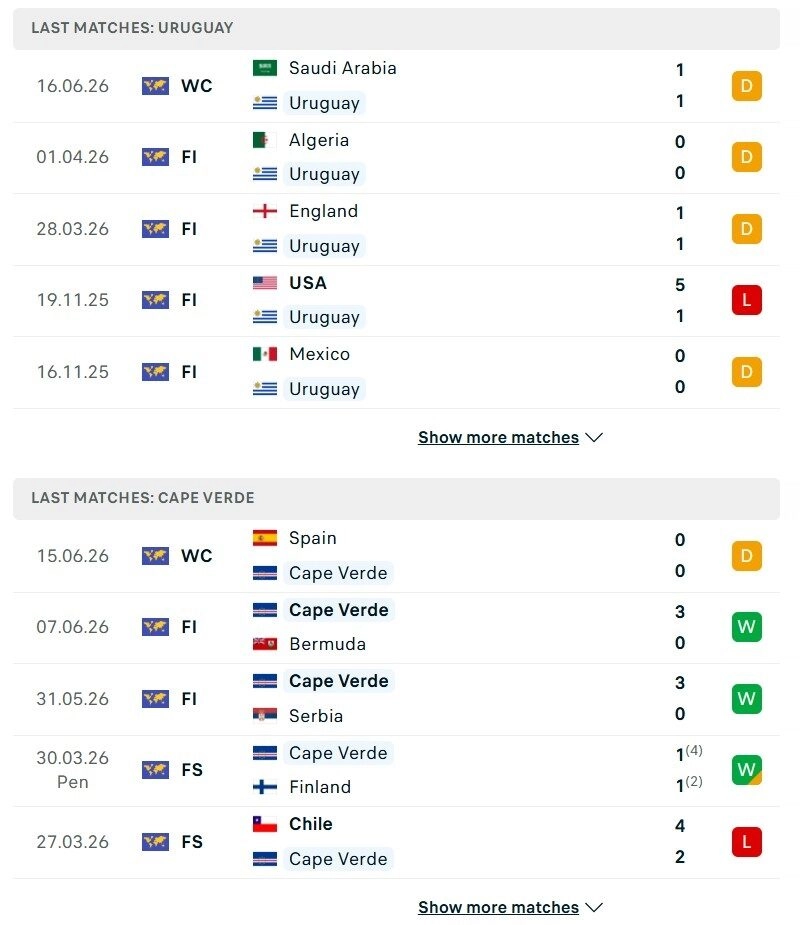 Uruguay vs Cape Verde
