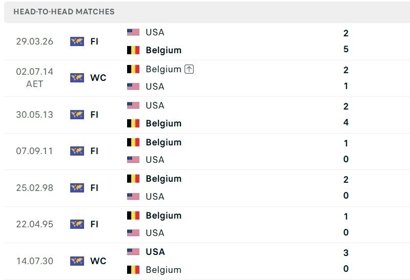 Mỹ vs Bỉ