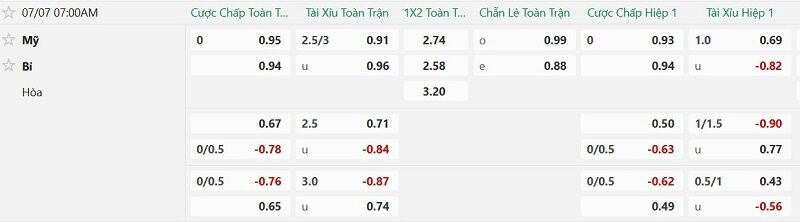 Mỹ vs Bỉ