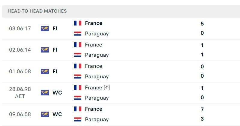 Paraguay vs Pháp