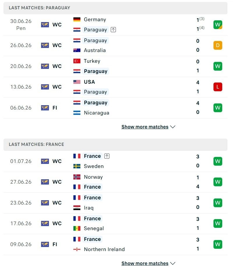Paraguay vs Pháp