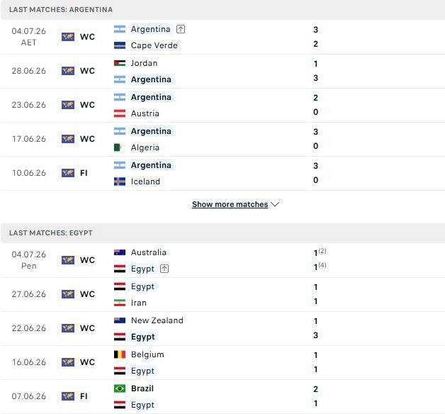 Argentina vs Ai Cập