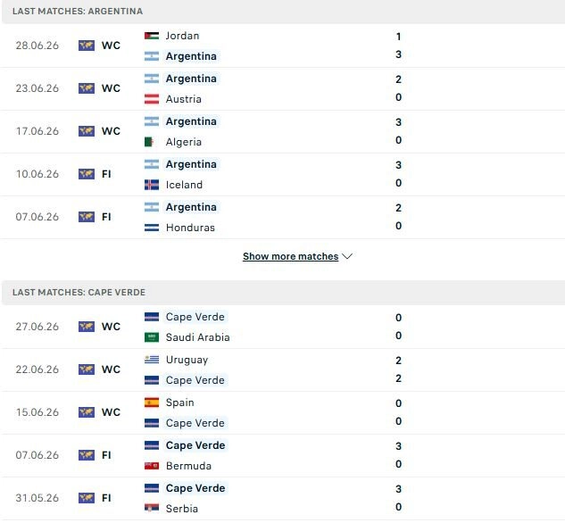 Argentina vs Cape Verde