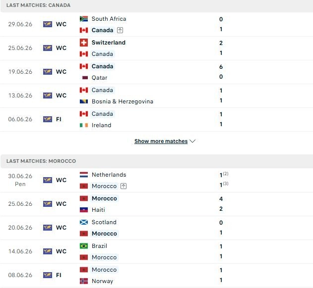 Canada vs Morocco
