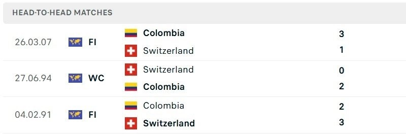 Thụy Sĩ vs Colombia