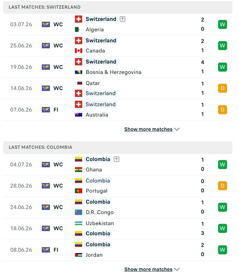Thụy Sĩ vs Colombia